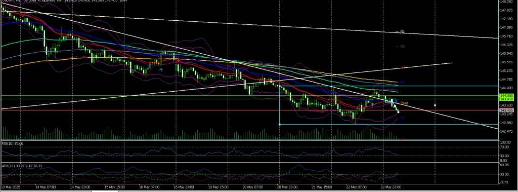 2025/05/23午後13時30分　1時間足